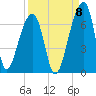 Toogoodoo Creek tide chart for Thursday, September 8, 2022