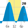 Toogoodoo Creek tide chart for Friday, January 20, 2023