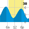 Toogoodoo Creek tide chart for Thursday, March 30, 2023