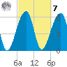 Toogoodoo Creek tide chart for Tuesday, March 7, 2023