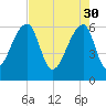 Toogoodoo Creek tide chart for Sunday, April 30, 2023