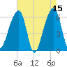 Toogoodoo Creek tide chart for Monday, May 15, 2023