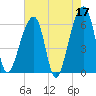 Toogoodoo Creek tide chart for Wednesday, May 17, 2023