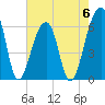 Toogoodoo Creek tide chart for Saturday, May 6, 2023