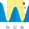 Toogoodoo Creek tide chart for Tuesday, May 9, 2023