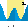 Toogoodoo Creek tide chart for Wednesday, June 21, 2023