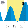 Toogoodoo Creek tide chart for Saturday, June 3, 2023