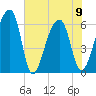 Toogoodoo Creek tide chart for Friday, June 9, 2023