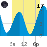 Toogoodoo Creek tide chart for Monday, July 17, 2023