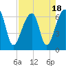 Toogoodoo Creek tide chart for Friday, August 18, 2023