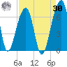 Toogoodoo Creek tide chart for Wednesday, August 30, 2023