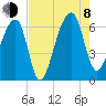 Toogoodoo Creek tide chart for Tuesday, August 8, 2023