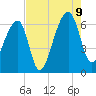 Toogoodoo Creek tide chart for Wednesday, August 9, 2023