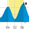 Toogoodoo Creek tide chart for Sunday, September 10, 2023