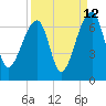 Toogoodoo Creek tide chart for Tuesday, September 12, 2023