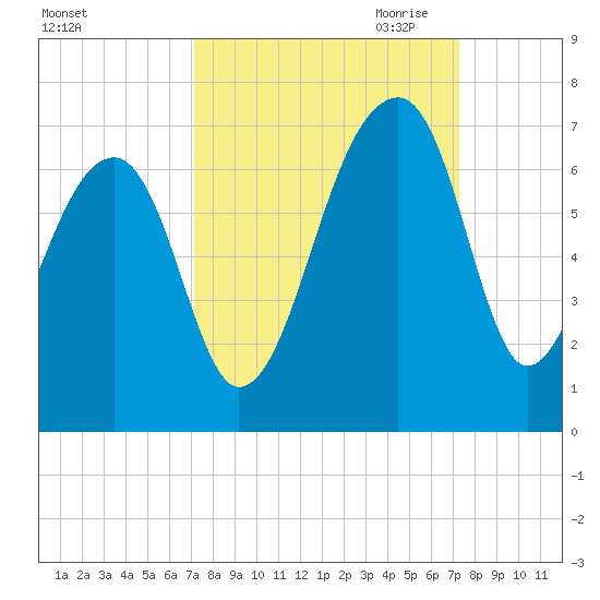 Toogoodoo Creek tide chart for Saturday, September 23, 2023
