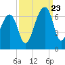 Toogoodoo Creek tide chart for Saturday, September 23, 2023