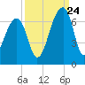 Toogoodoo Creek tide chart for Sunday, September 24, 2023