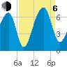 Toogoodoo Creek tide chart for Wednesday, September 6, 2023