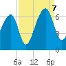 Toogoodoo Creek tide chart for Thursday, September 7, 2023