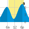 Toogoodoo Creek tide chart for Saturday, September 9, 2023