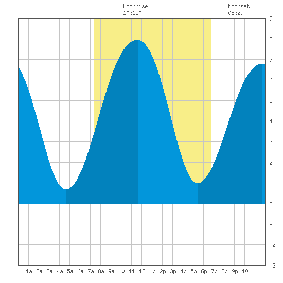 Toogoodoo Creek tide chart for Tuesday, October 17, 2023