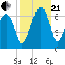 Toogoodoo Creek tide chart for Saturday, October 21, 2023