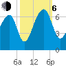 Toogoodoo Creek tide chart for Friday, October 6, 2023