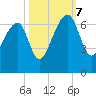 Toogoodoo Creek tide chart for Saturday, October 7, 2023