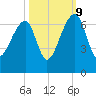 Toogoodoo Creek tide chart for Monday, October 9, 2023
