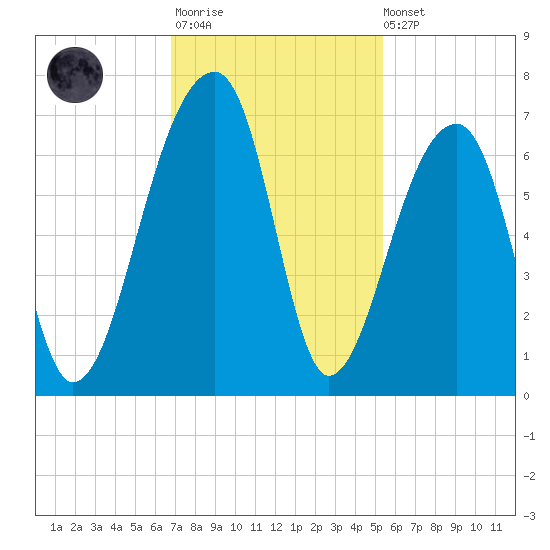 Toogoodoo Creek tide chart for Monday, November 13, 2023