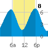 Toogoodoo Creek tide chart for Wednesday, November 8, 2023