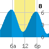 Toogoodoo Creek tide chart for Friday, December 8, 2023