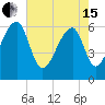 Toogoodoo Creek tide chart for Wednesday, May 15, 2024