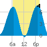 Toogoodoo Creek tide chart for Saturday, May 4, 2024