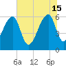 Toogoodoo Creek tide chart for Saturday, June 15, 2024