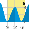 Toogoodoo Creek tide chart for Sunday, June 9, 2024