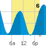 Toogoodoo Creek tide chart for Saturday, July 6, 2024