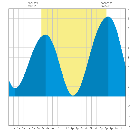 Toogoodoo Creek tide chart for Saturday, August 17, 2024