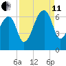 Toogoodoo Creek tide chart for Wednesday, September 11, 2024