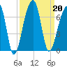 Toogoodoo Creek tide chart for Friday, September 20, 2024