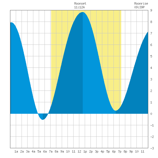 Toogoodoo Creek tide chart for Saturday, September 21, 2024