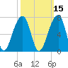 Toogoodoo Creek tide chart for Tuesday, October 15, 2024