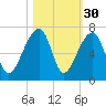 Toogoodoo Creek tide chart for Wednesday, October 30, 2024