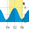 Toogoodoo Creek tide chart for Sunday, October 6, 2024