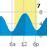 Toogoodoo Creek tide chart for Monday, October 7, 2024