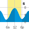 Toogoodoo Creek tide chart for Wednesday, November 6, 2024