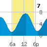 Toogoodoo Creek tide chart for Thursday, November 7, 2024