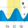 Toogoodoo Creek tide chart for Friday, November 8, 2024
