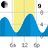 Toogoodoo Creek tide chart for Saturday, November 9, 2024